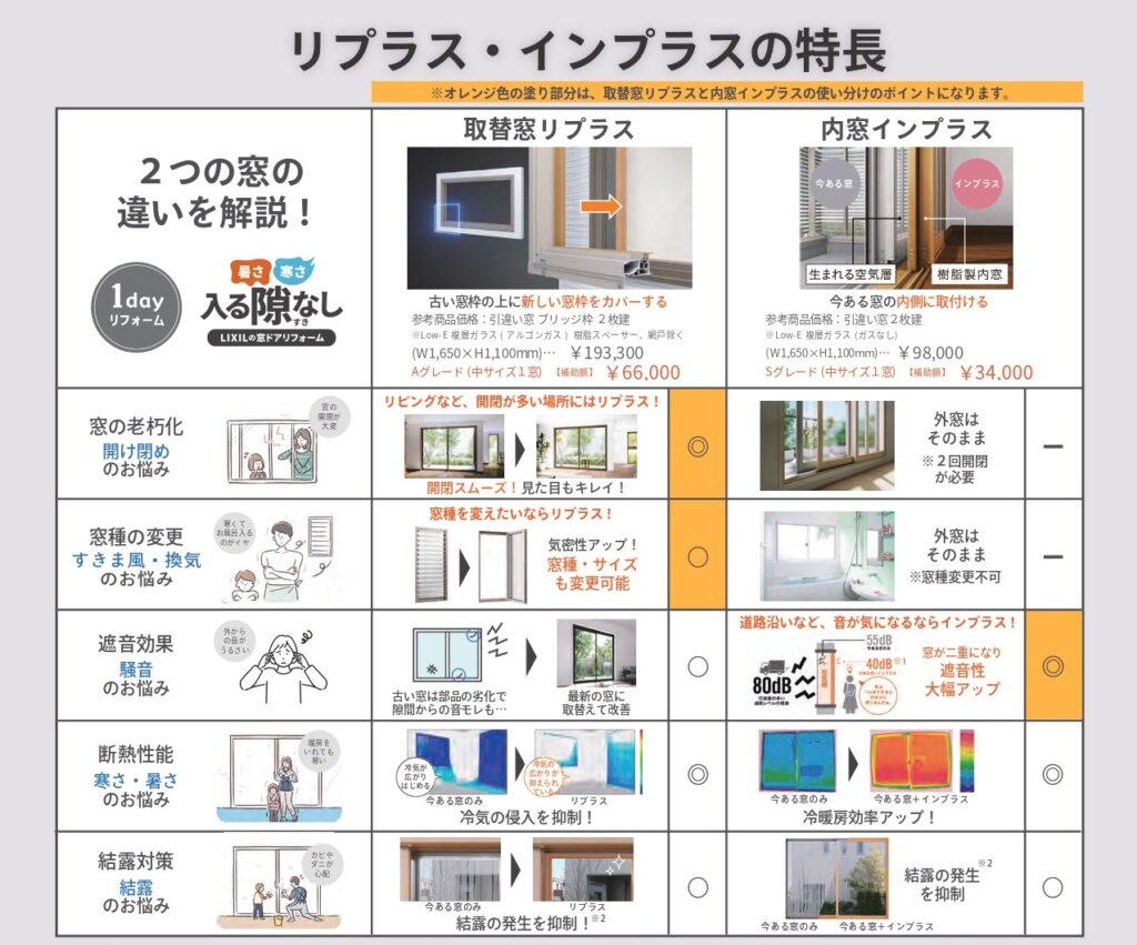 福井 断熱リフォーム 窓交換 補助金対応 住宅省エネ