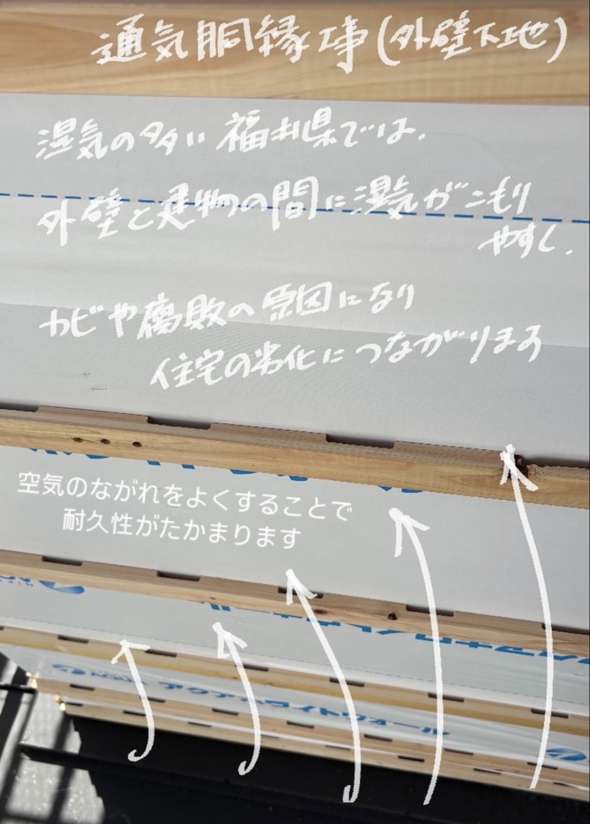外張り断熱と外壁通気層の構造図（通気層・断熱材・防水層の関係が分かる高性能住宅の設計イメージ）