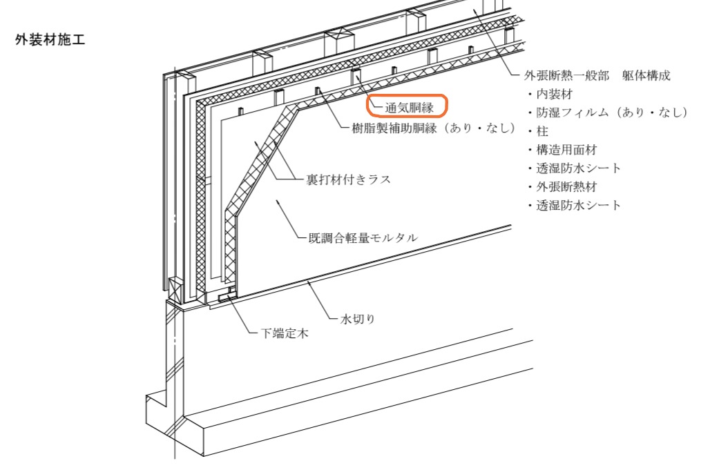 壁内結露による木材の腐朽とカビ発生の様子（通気層が不十分な住宅の劣化事例）