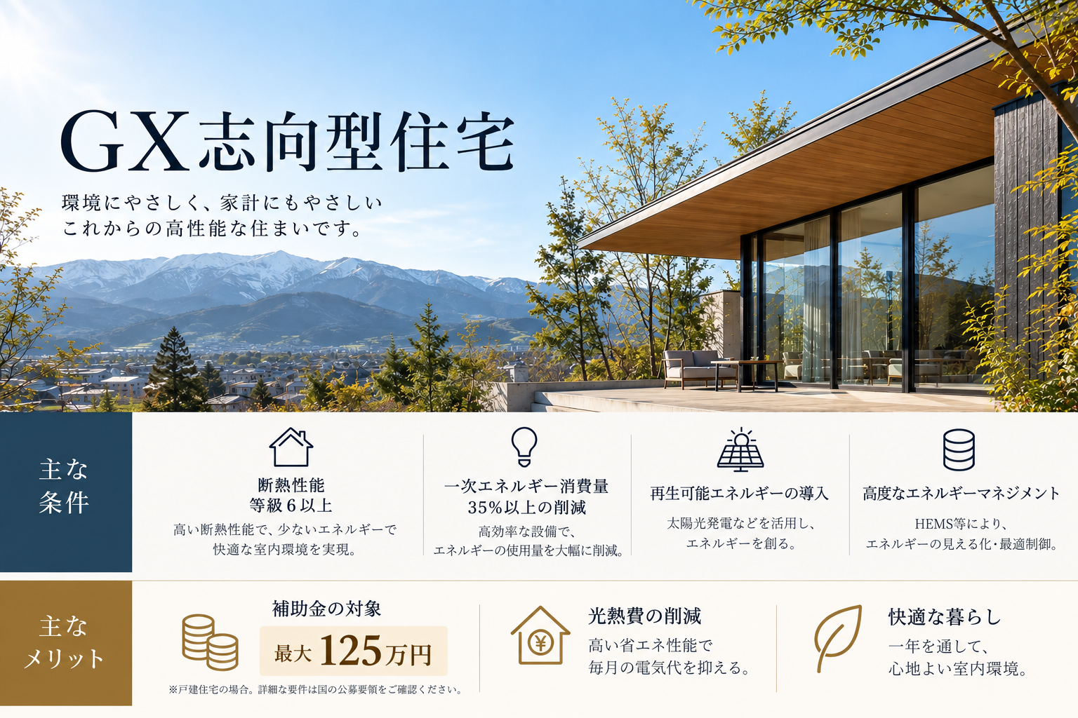 GX志向型住宅の分かり易いイメージ