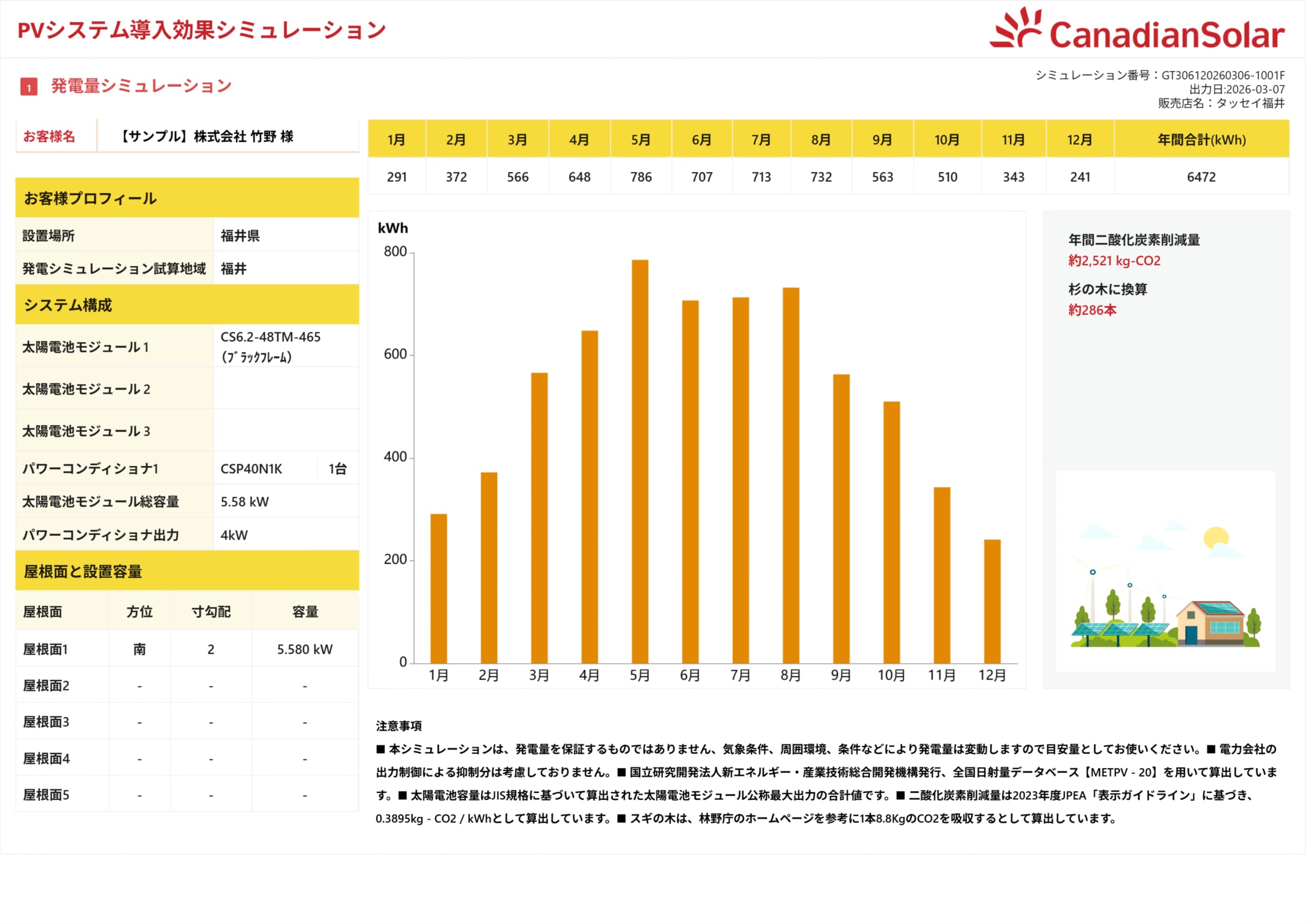 福井県で太陽光発電5.58kWを設置した場合の月別発電量シミュレーション